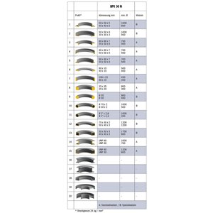 Motorische Ringbiegemaschine BPK 50 N *