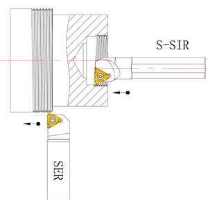 Drehmeißelsatz für Innen- und Außengewinde, mit HM-Wendeplatten, 16 mm, 2-tlg.