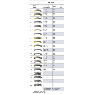 Hydraulische Ringbiegemaschine BPK 65 VH