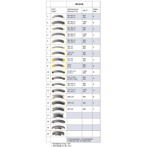 Motorische Ringbiegemaschine  BPK 80 HE