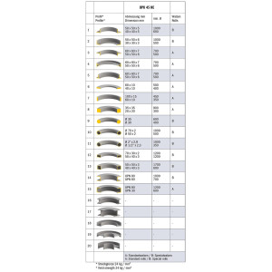 Motorische Ringbiegemaschine BPK 45 HE Bernardo