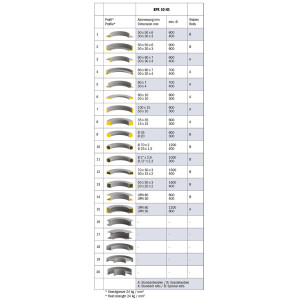 Motorische Ringbiegemaschine BPK 50 HS ** Bernardo