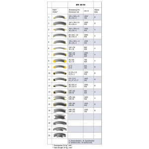 Motorische Ringbiegemaschine BPK 100 VH ** Bernardo