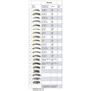 Motorische Ringbiegemaschine BPK 80 VH ** Bernardo