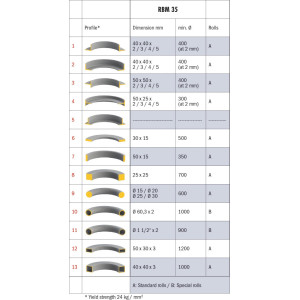 RBM 35 Bernardo Rohrbiegemaschine